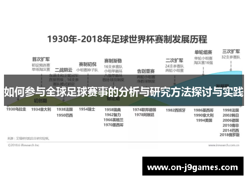 如何参与全球足球赛事的分析与研究方法探讨与实践