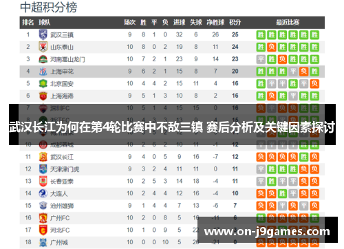 武汉长江为何在第4轮比赛中不敌三镇 赛后分析及关键因素探讨 武汉长江为何在第4轮比赛中不敌三镇 赛后分析及关键因素探讨