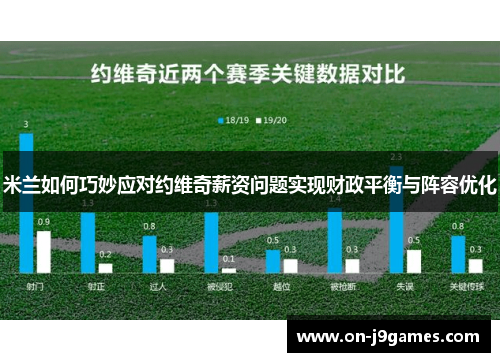 米兰如何巧妙应对约维奇薪资问题实现财政平衡与阵容优化