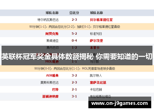 英联杯冠军奖金具体数额揭秘 你需要知道的一切