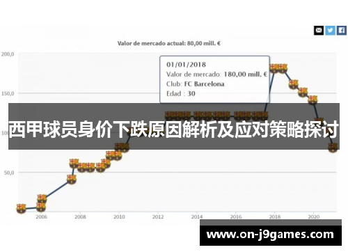 西甲球员身价下跌原因解析及应对策略探讨