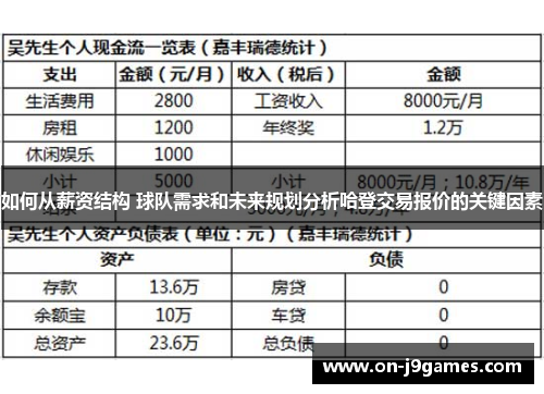 如何从薪资结构 球队需求和未来规划分析哈登交易报价的关键因素