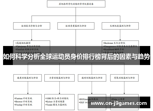 如何科学分析全球运动员身价排行榜背后的因素与趋势