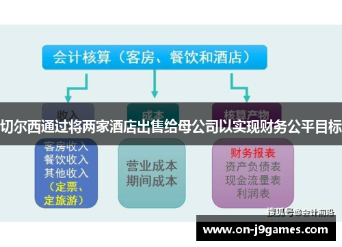 切尔西通过将两家酒店出售给母公司以实现财务公平目标 切尔西通过将两家酒店出售给母公司以实现财务公平目标