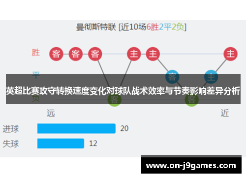 英超比赛攻守转换速度变化对球队战术效率与节奏影响差异分析