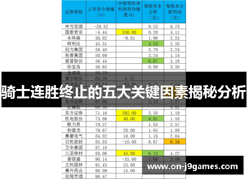 骑士连胜终止的五大关键因素揭秘分析