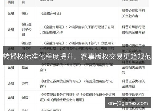 转播权标准化程度提升，赛事版权交易更趋规范